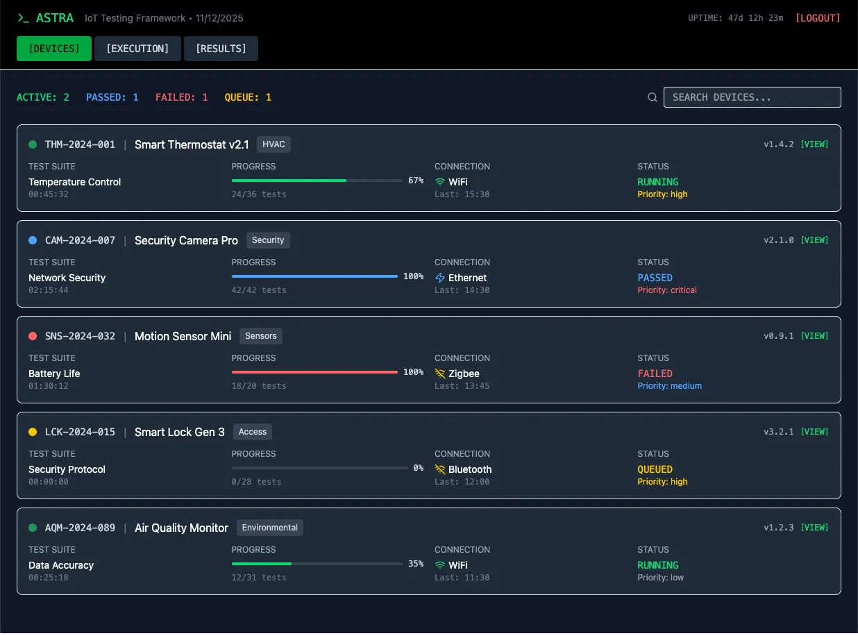 Astra device and asset tracking dashboard