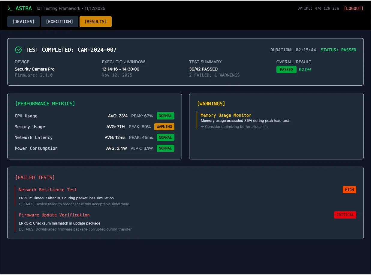 Astra execution results and pass/fail summary