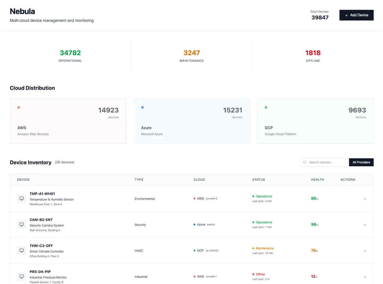 Nebula IoT Management Platform Dashboard