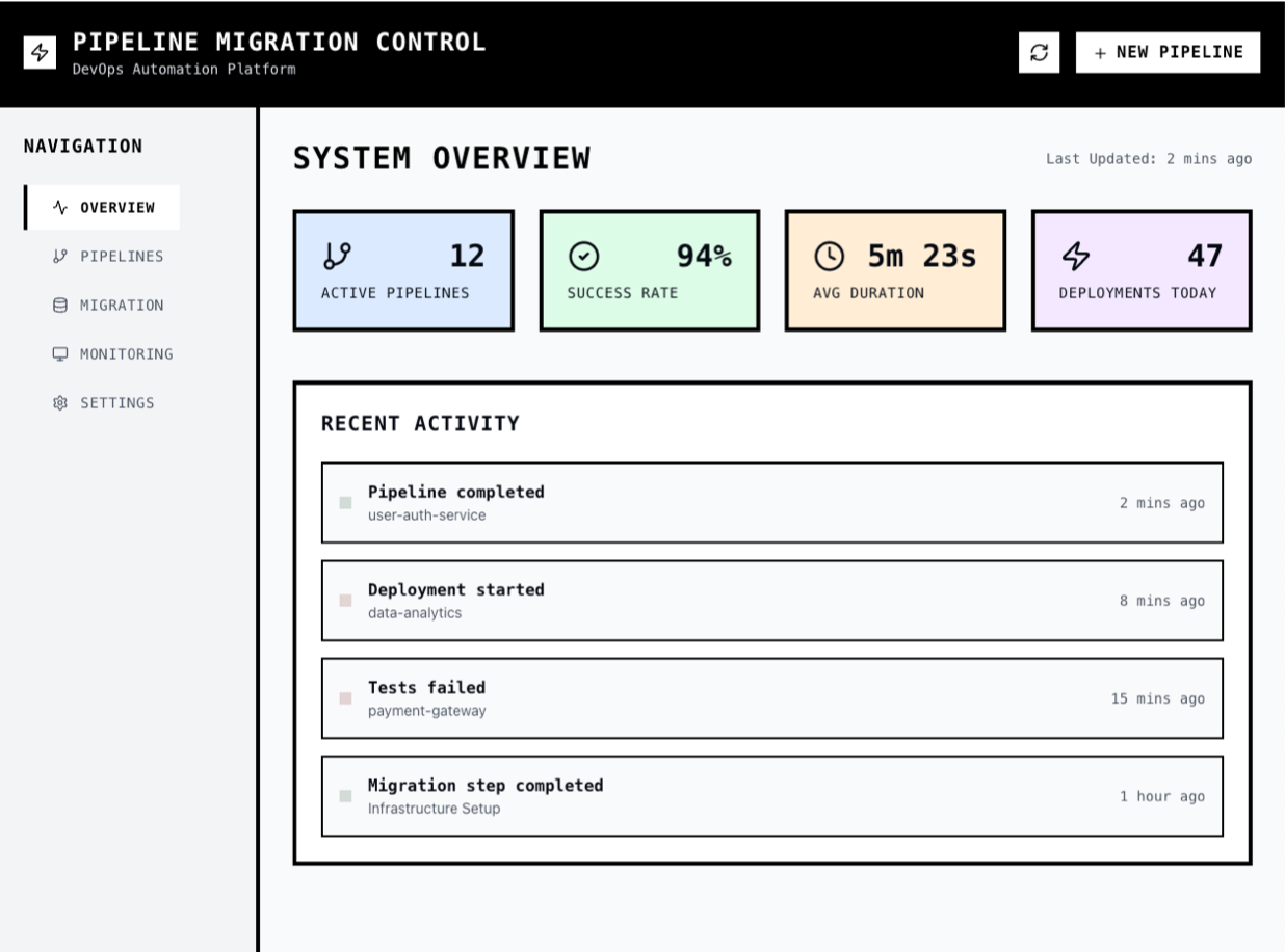 Intellizu Case Studies - Enterprise Software Projects