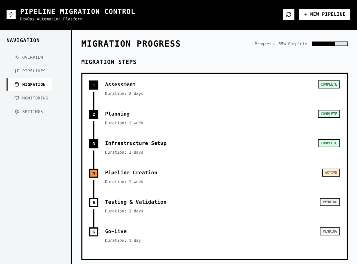 Jenkins to GitHub Actions migration in progress