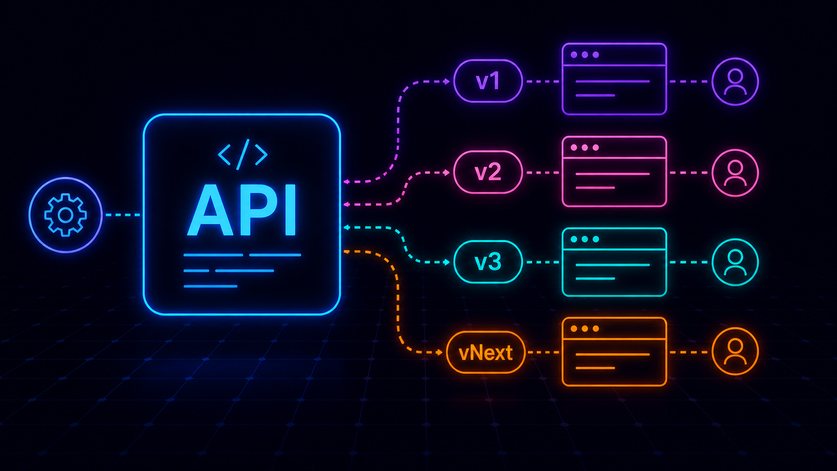 API Versioning Strategies That Don't Break Clients