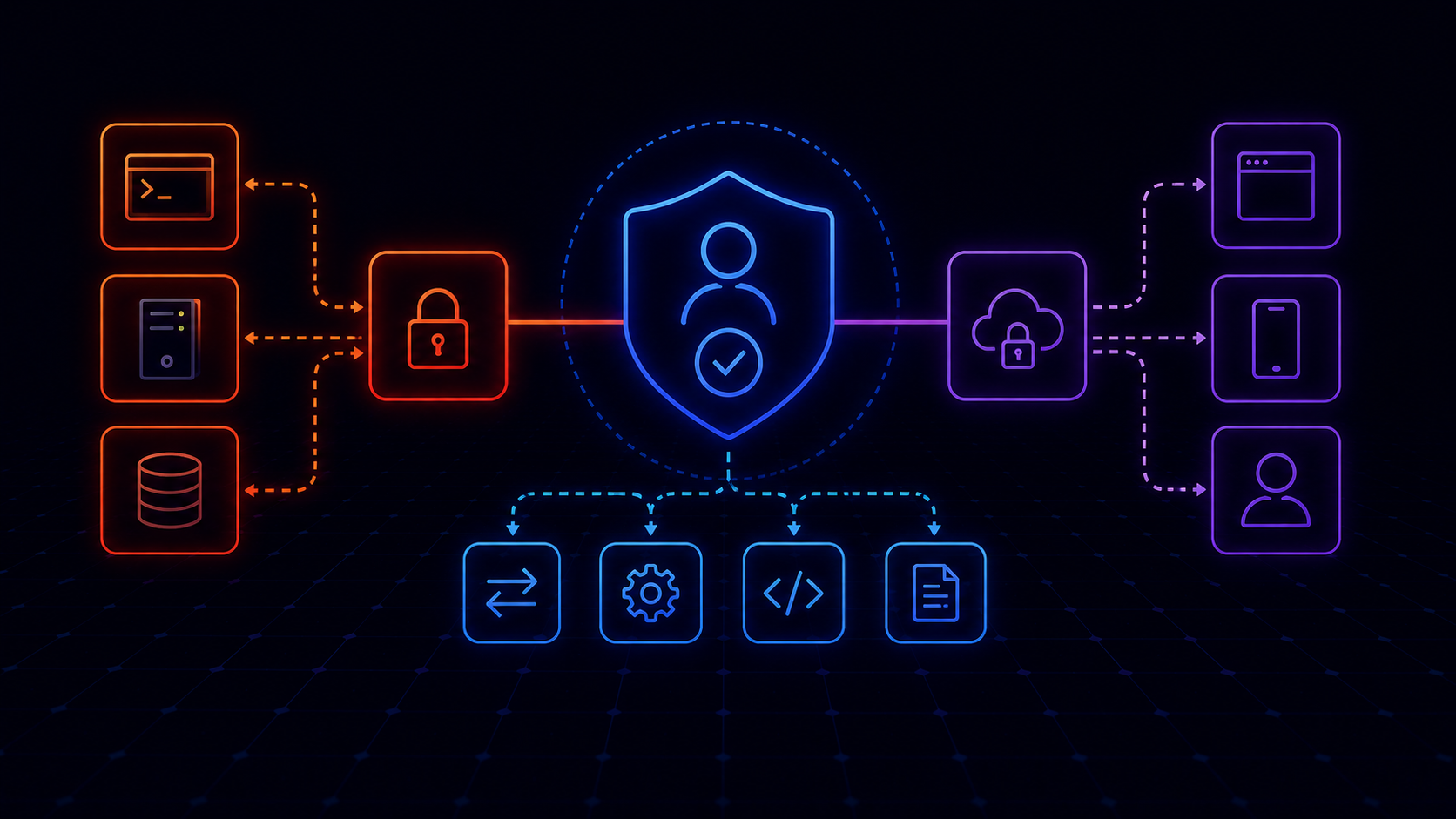 Authentication in Legacy Environments | The Integration Reality