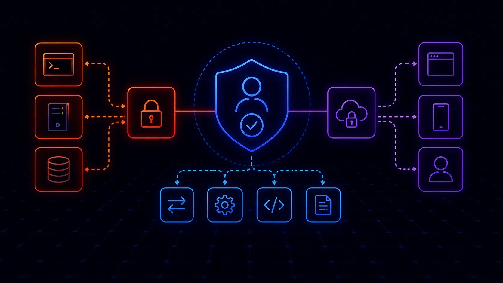 Authentication in Legacy Environments | The Integration Reality