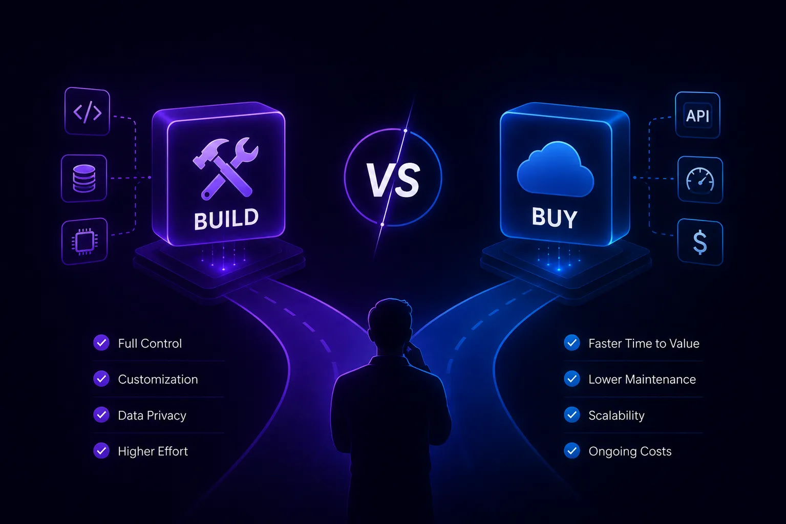 Build vs Buy AI: APIs vs Self-Hosted Models