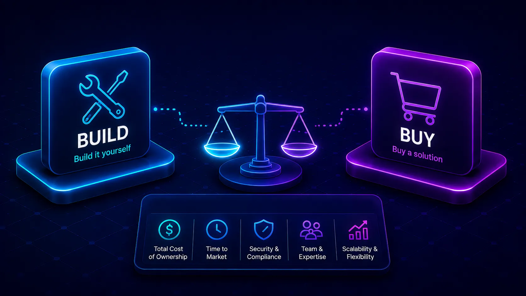Build vs Buy Decisions: A Framework That Works