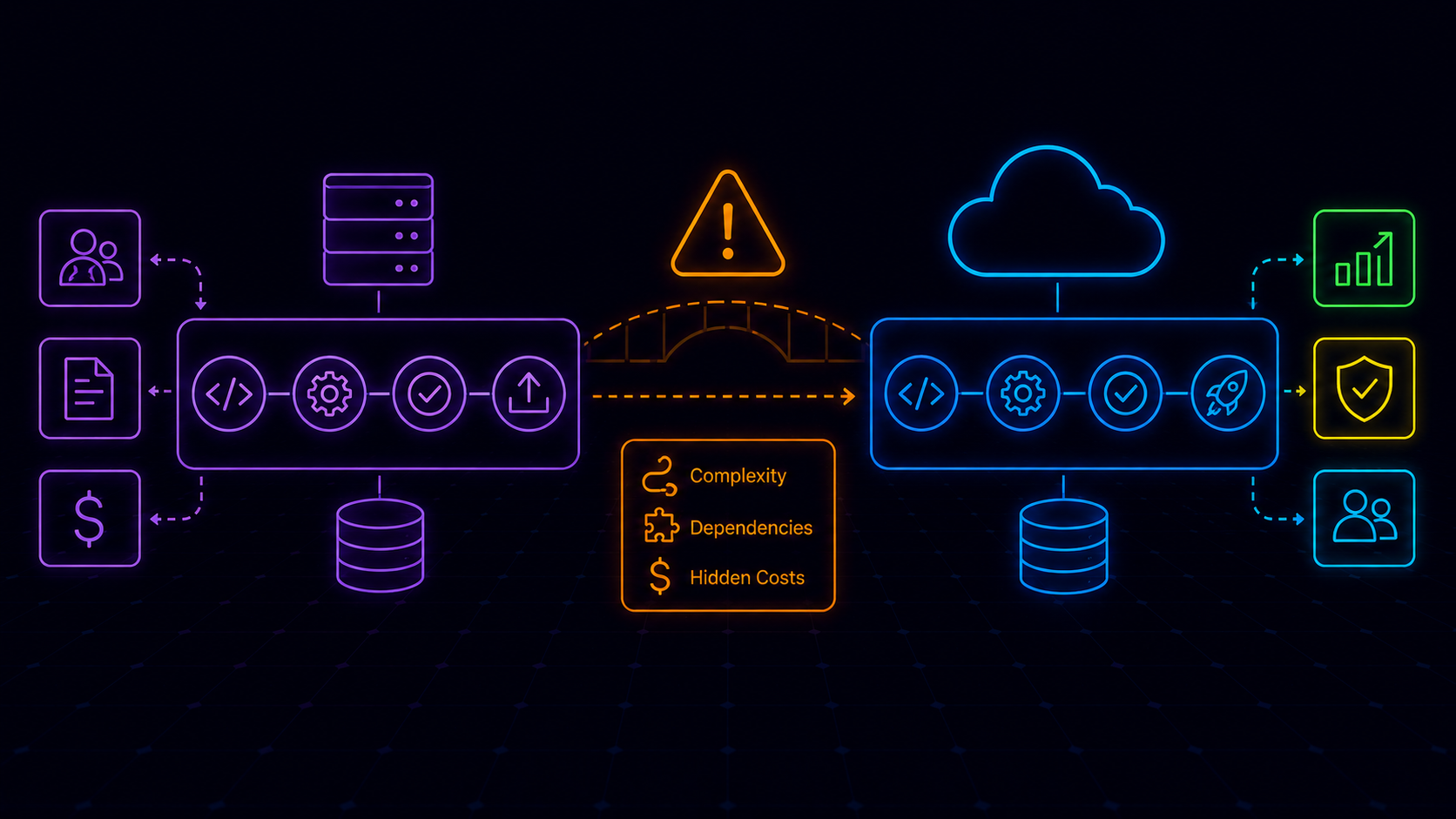 CI/CD Migration | What the Guides Don't Tell You
