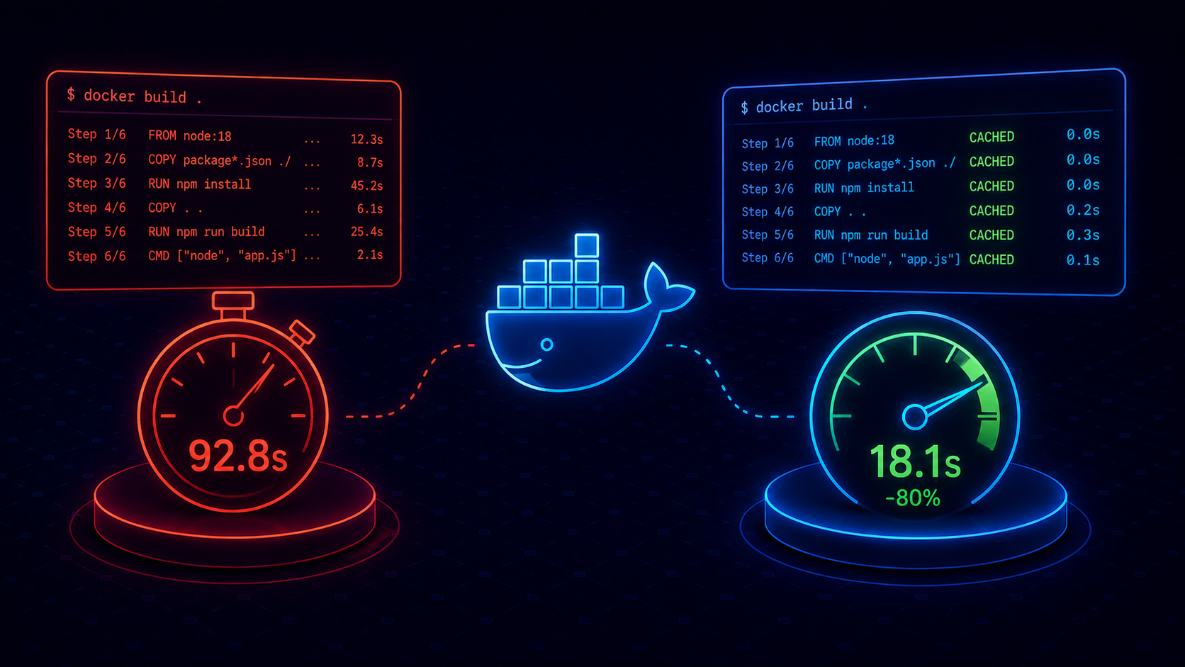 Docker Build Caching: How to Cut CI Build Times by 80%
