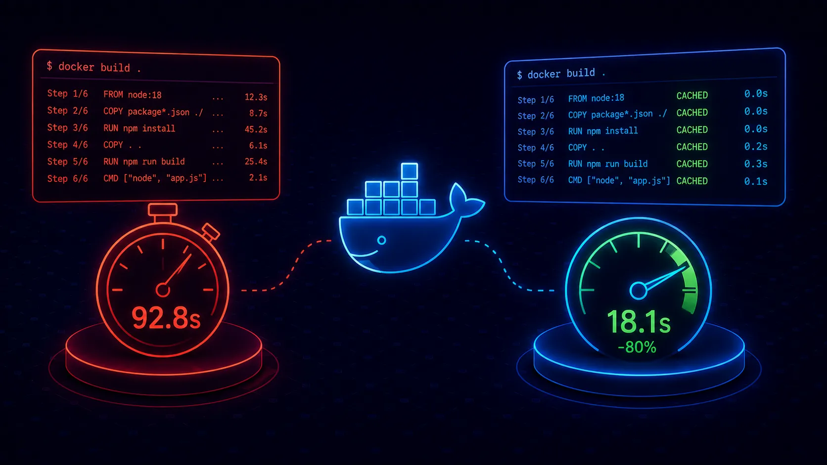 Docker Build Caching: How to Cut CI Build Times by 80%