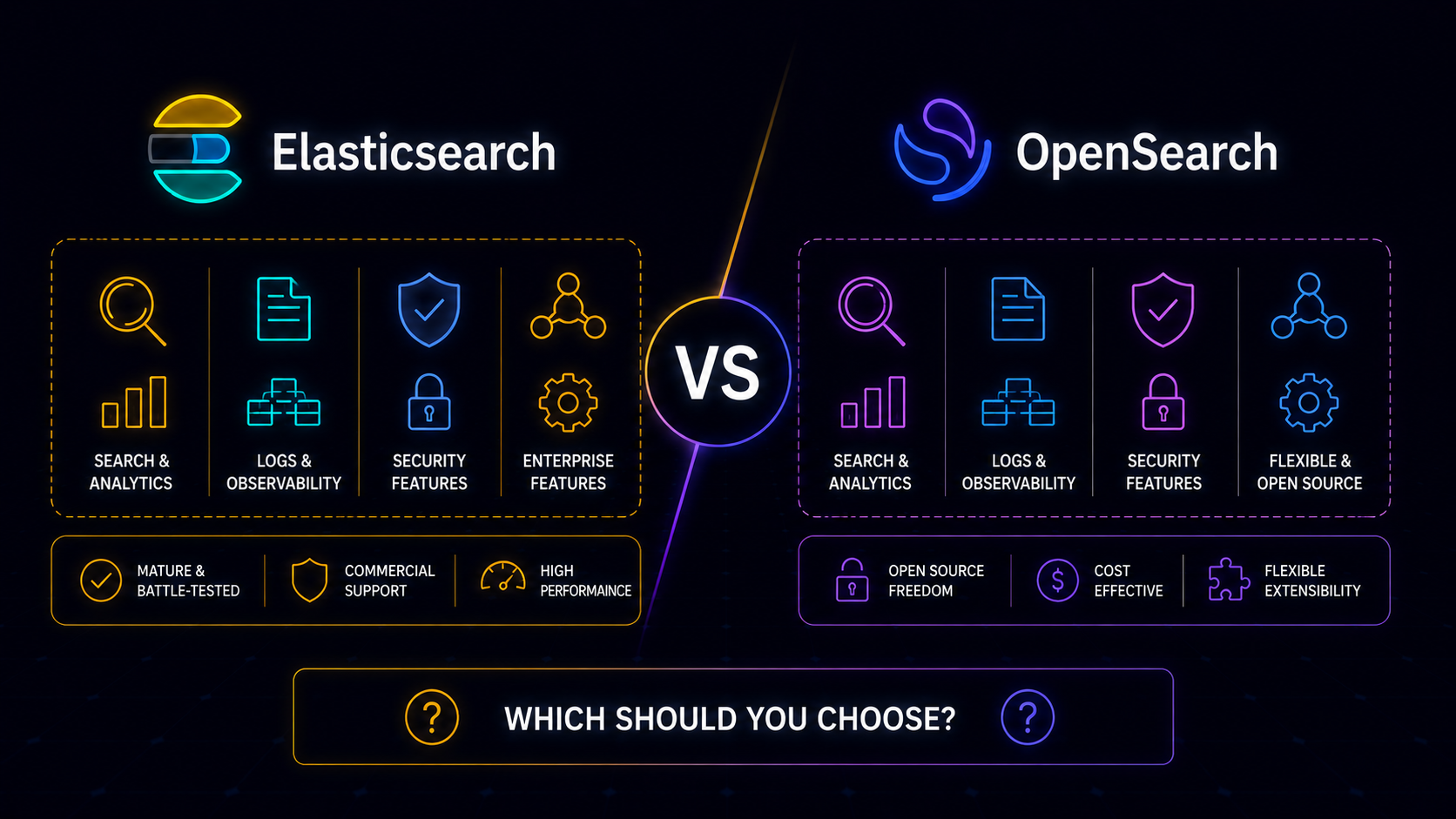 Elasticsearch vs OpenSearch | Which Should You Choose?