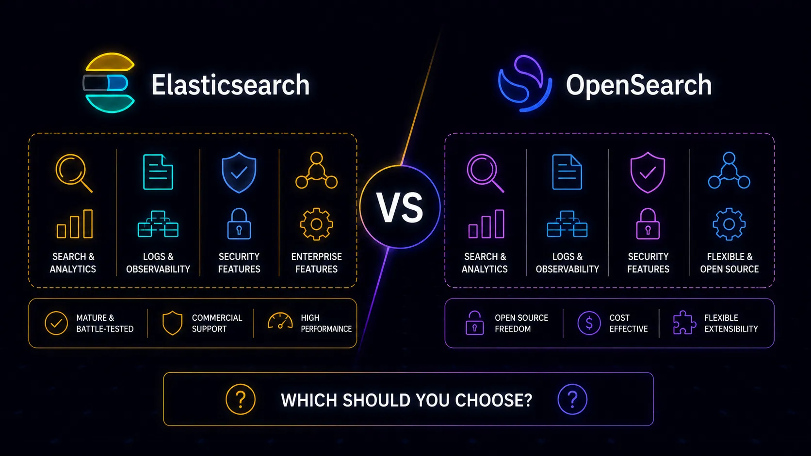 Elasticsearch vs OpenSearch | Which Should You Choose?
