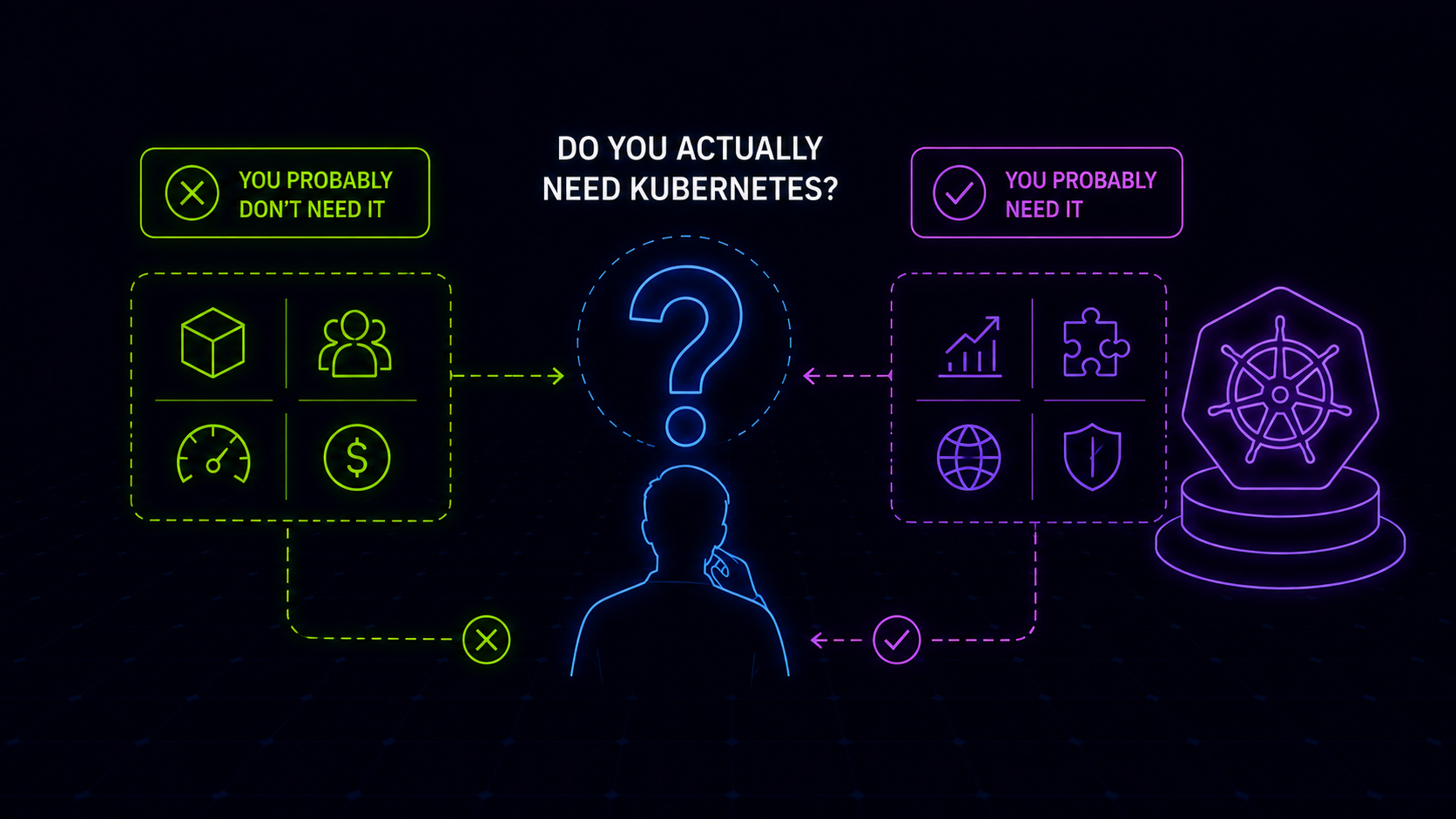 Do You Actually Need Kubernetes? | Signs of Overengineering