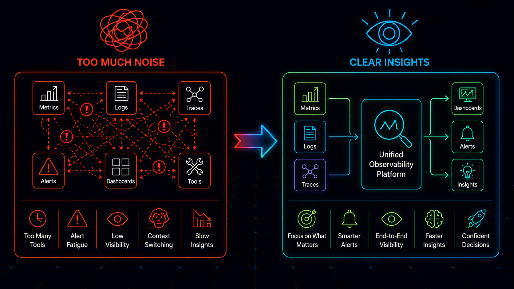 Observability Without the Overwhelm