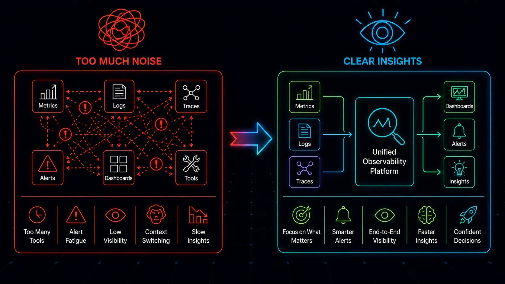 Observability Without the Overwhelm