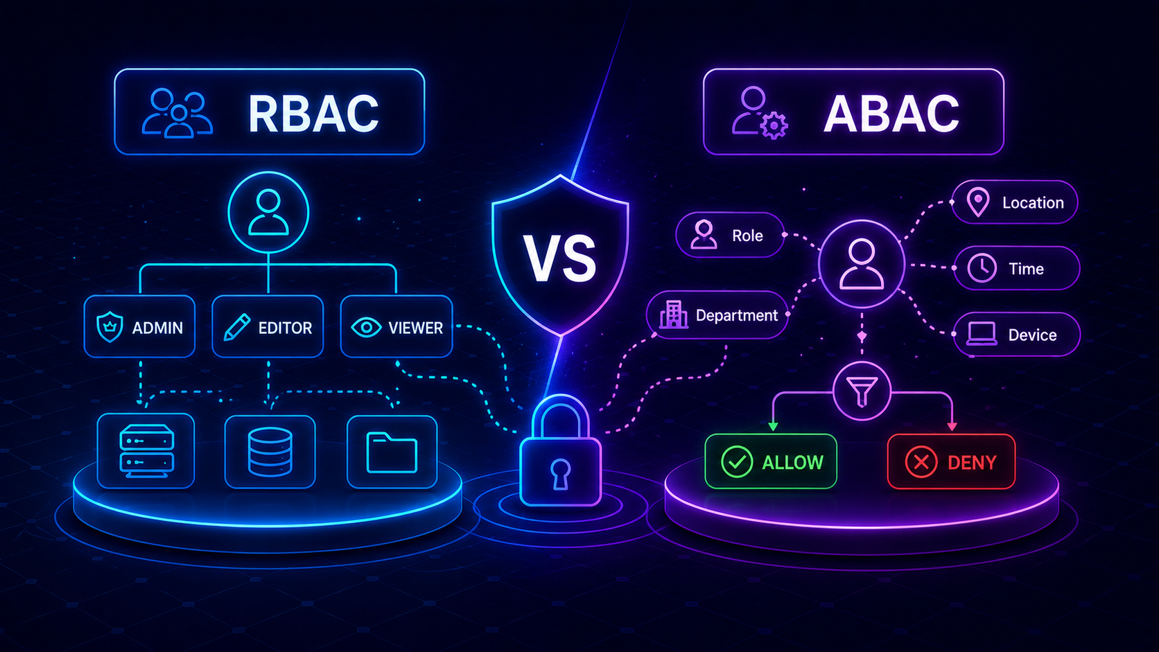 RBAC vs ABAC: Access Control Models Explained