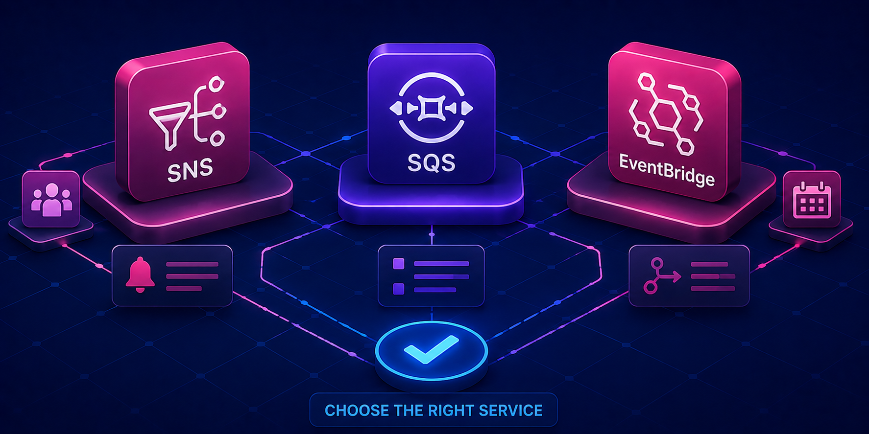 AWS SNS vs SQS vs EventBridge | Choosing the Right Messaging Service