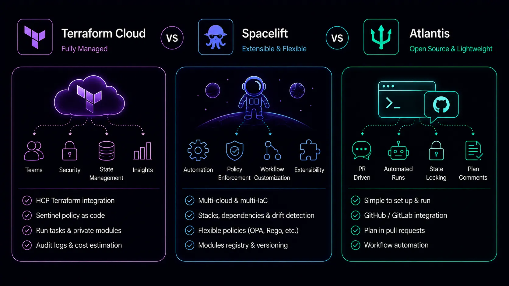 Terraform Cloud vs Spacelift vs Atlantis | Managing Terraform at Scale