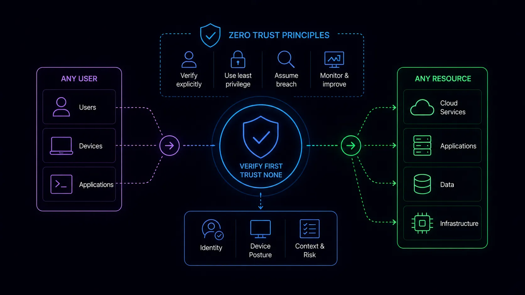 Zero Trust Architecture: What It Actually Means